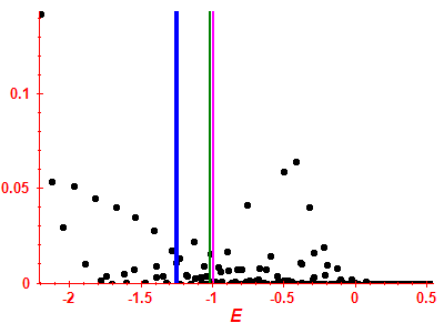 Strength function